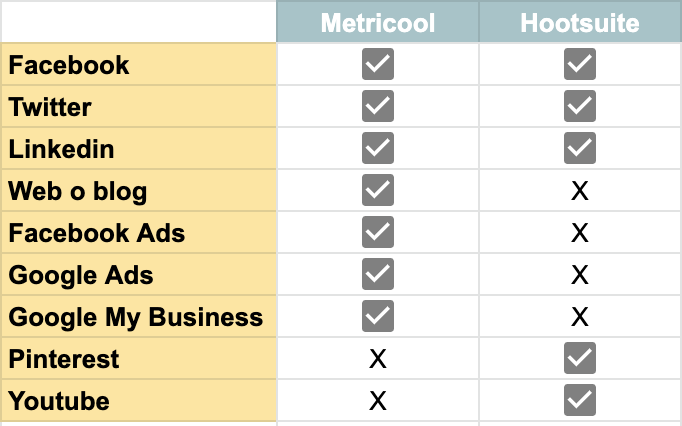 Comparativa Hootsuite vs metricool