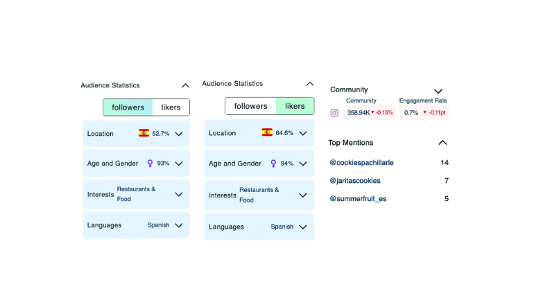 cómo analizar estadísticas de influencers